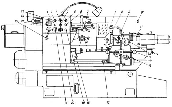 Розташування органів керування токарно-револьверним верстатом 1К341 1К341 Розташування органів керування токарно-револьверним верстатом 1К341